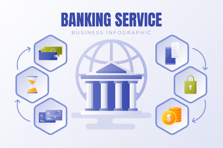 Banking Services